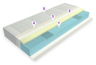 Madrac Aktiv Memory 13+3