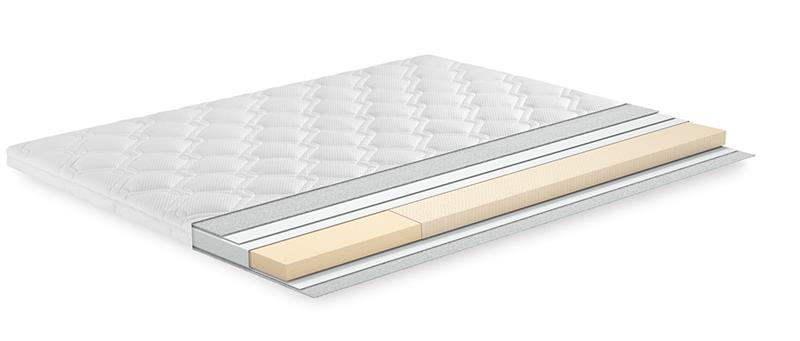 Nadmadrac Washable Matterra Flex