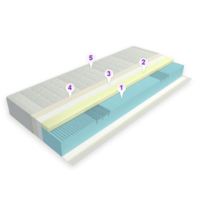 Madrac Aktiv Memory (13+3) 17cm